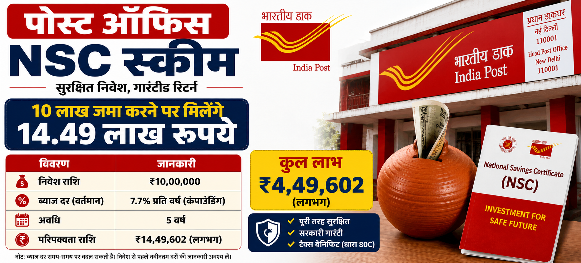 सिर्फ एक बार जमा कीजिए पैसा… फिर 5 साल बाद ब्याज से ही मिलेंगे ₹4.5 लाख, जानिए कौन-सी है ये सरकारी स्कीम