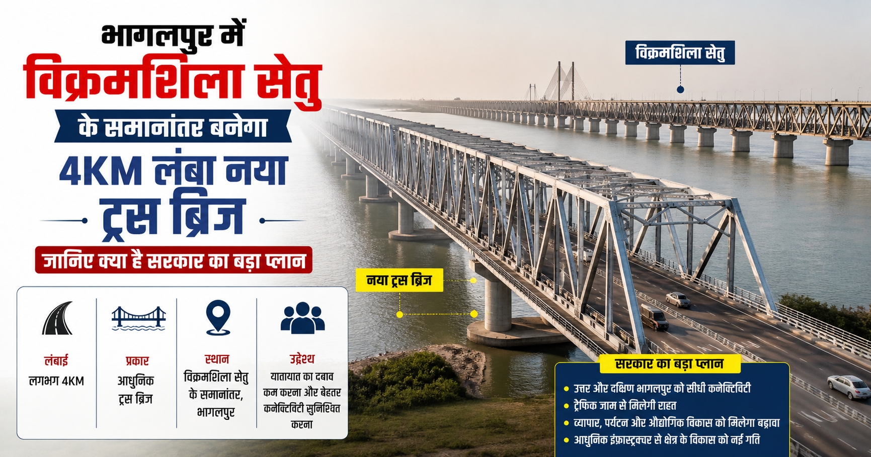 Vikramshila Setu Update: भागलपुर में विक्रमशिला सेतु के समानांतर बनेगा 4KM लंबा नया ट्रस ब्रिज, जानिए क्या है सरकार का बड़ा प्लान