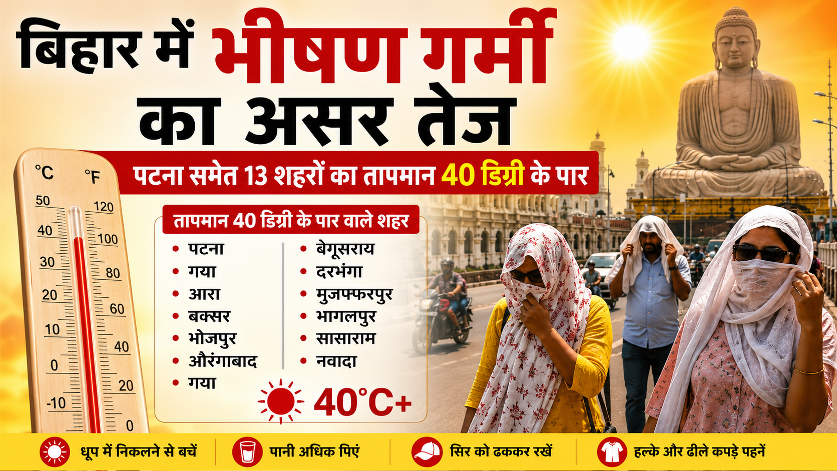 Bihar Weather Update: बिहार में भीषण गर्मी का असर तेज, पटना समेत 13 शहरों का तापमान 40 डिग्री के पार